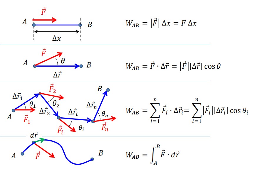 Formulas de Newton