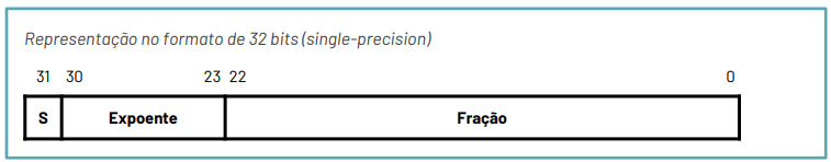 single precision