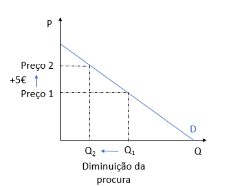 vertical funcional