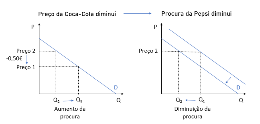 vertical funcional