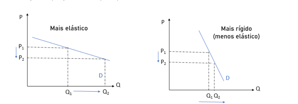 vertical funcional