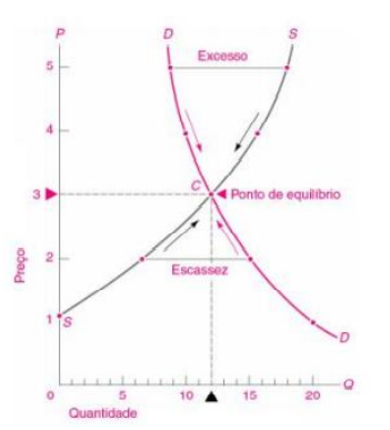 vertical funcional