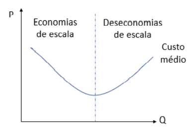 vertical funcional