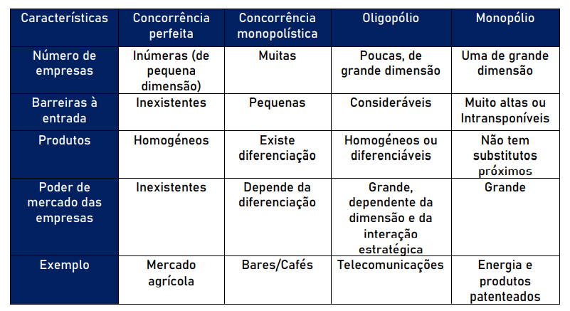 vertical funcional