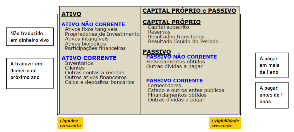 vertical funcional