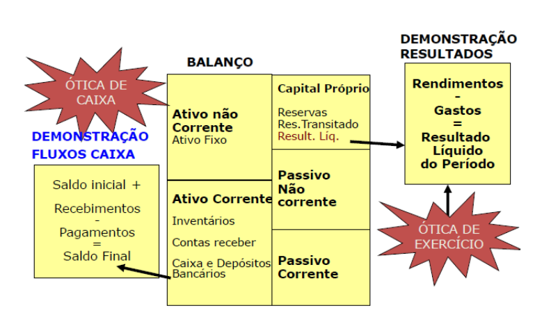 vertical funcional