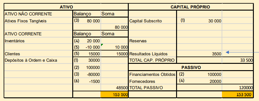 vertical funcional