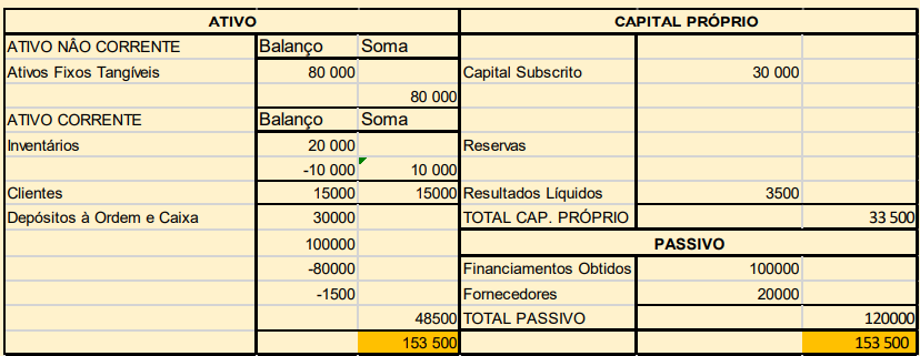 vertical funcional