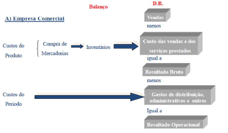 vertical funcional