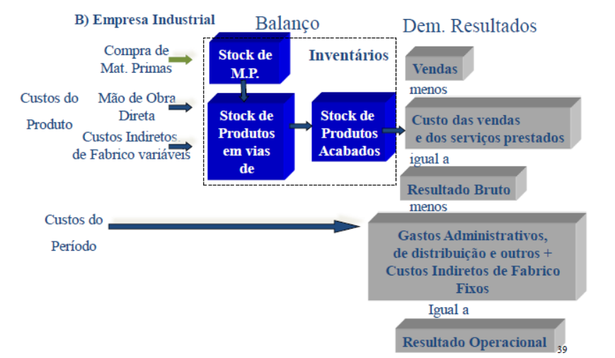 vertical funcional