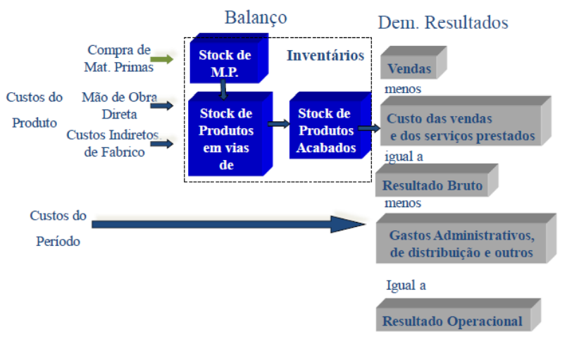 vertical funcional