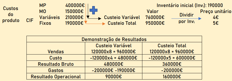 vertical funcional