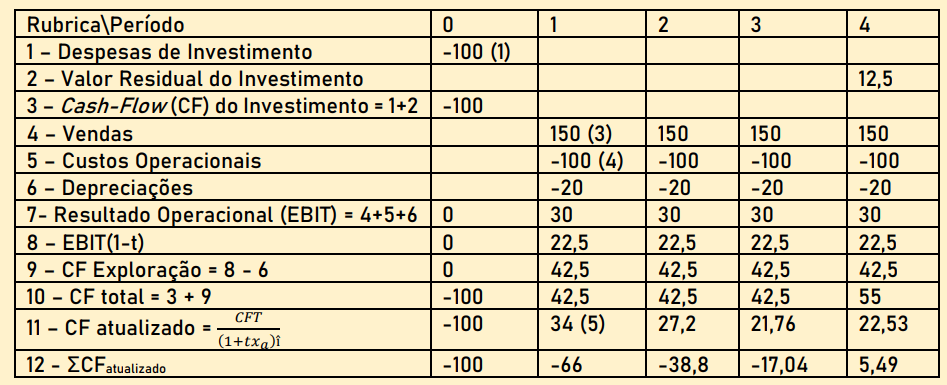 vertical funcional