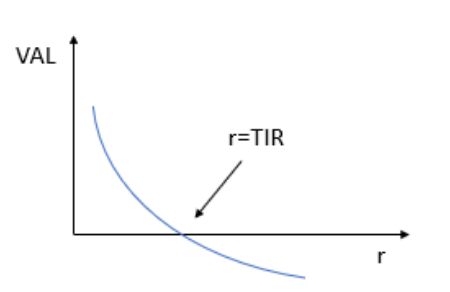 vertical funcional