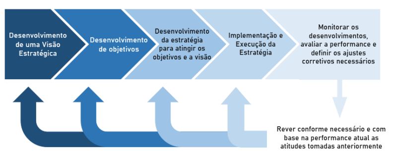 vertical funcional