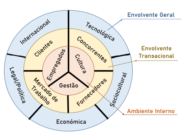 vertical funcional