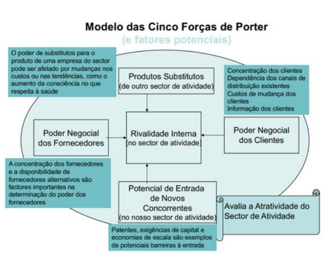 vertical funcional