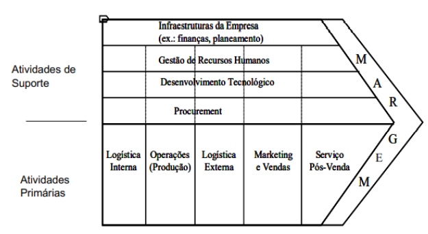 vertical funcional