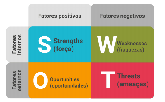 vertical funcional