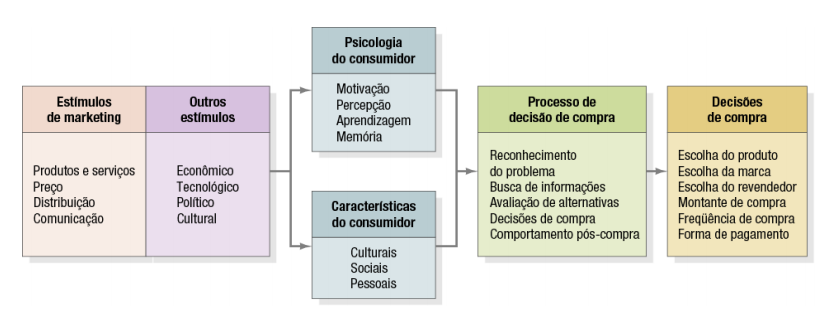 vertical funcional