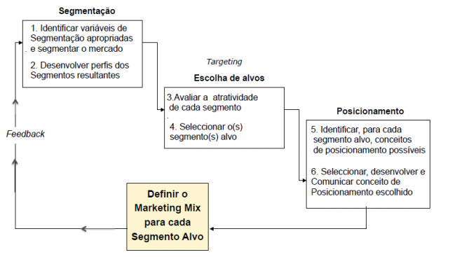 vertical funcional