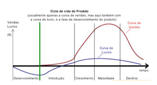 vertical funcional