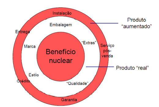 vertical funcional