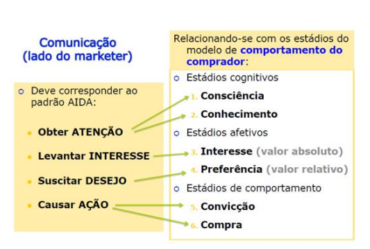 vertical funcional