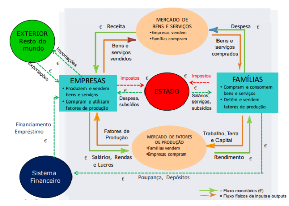 vertical funcional