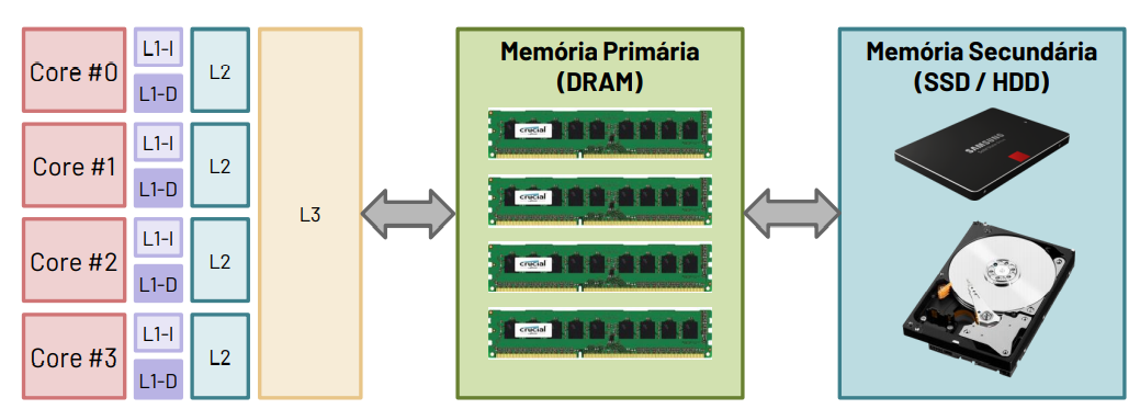 vertical funcional