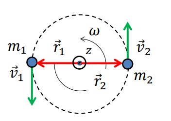 Momento Angular