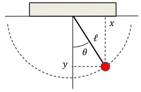 Pendulo Gravitico