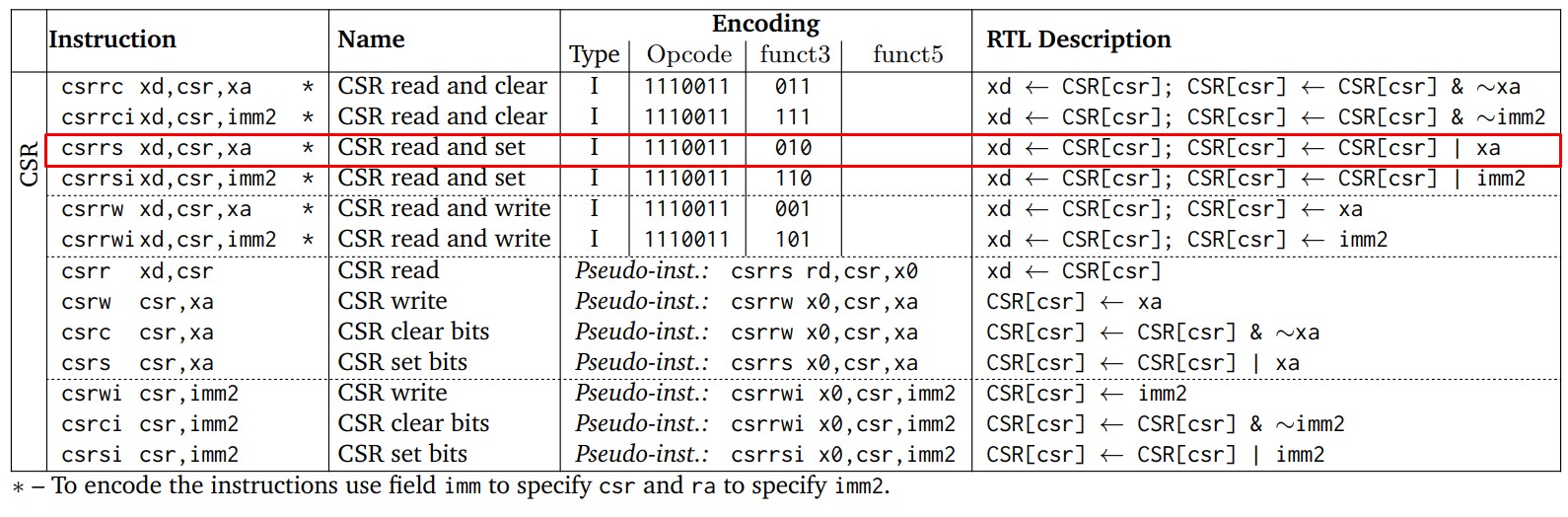 Reference Card