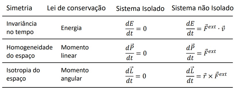 Resumo